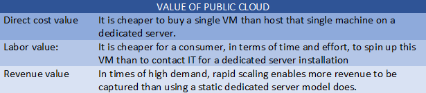 value of public cloud table.png